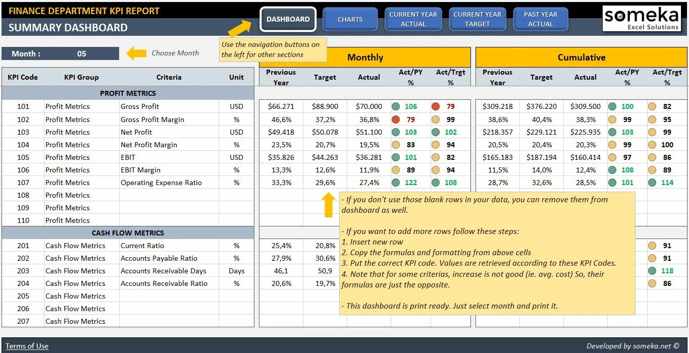 Excel reporting. Дашборд kpi. дашборд excel kpi. kpi отчет. kpi excel.