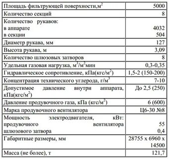 Технические характеристики фильтров
