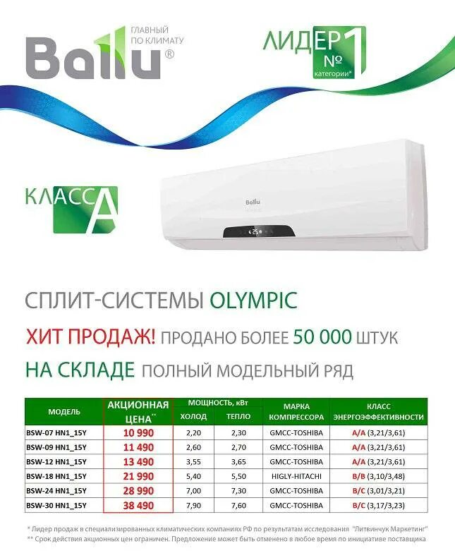 Сплит система баллу таймер выключения. Расшифровка обозначений моделей кондиционера. Ballu bsui-24hn8. Ballu сплит система инвертор 09 в разобранном виде. Кассетная сплит система ballu коды ошибок.