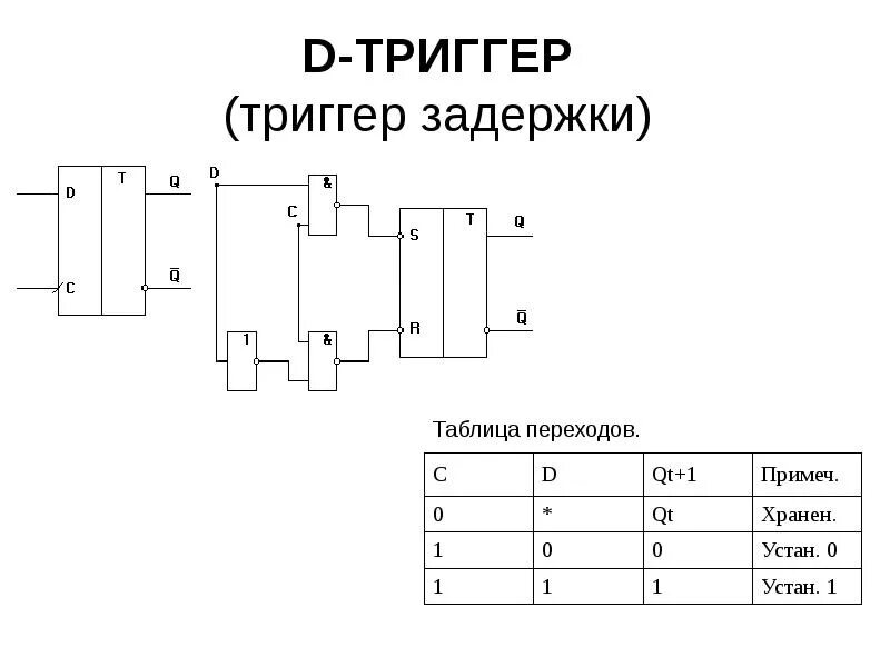 Триггер 3 дата