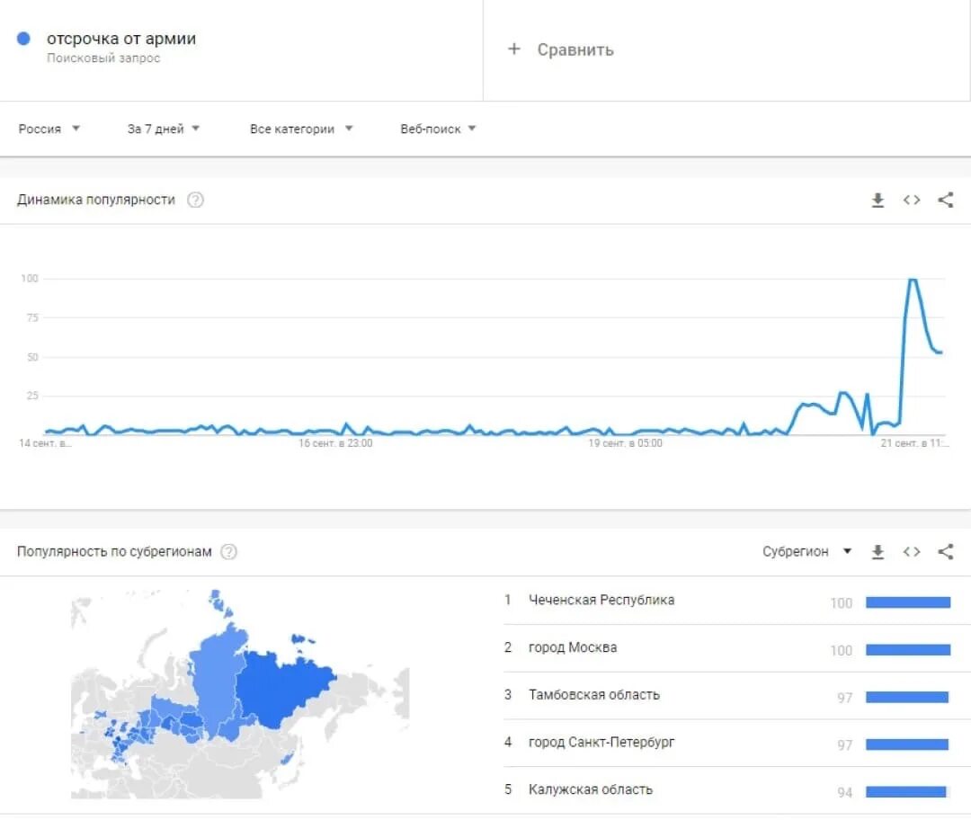 Популярные запросы сегодня. Поисковые запросы. Частые запросы в поисковиках. Отсрочка от армии 2022. Самые популярные запросы в Яндексе.