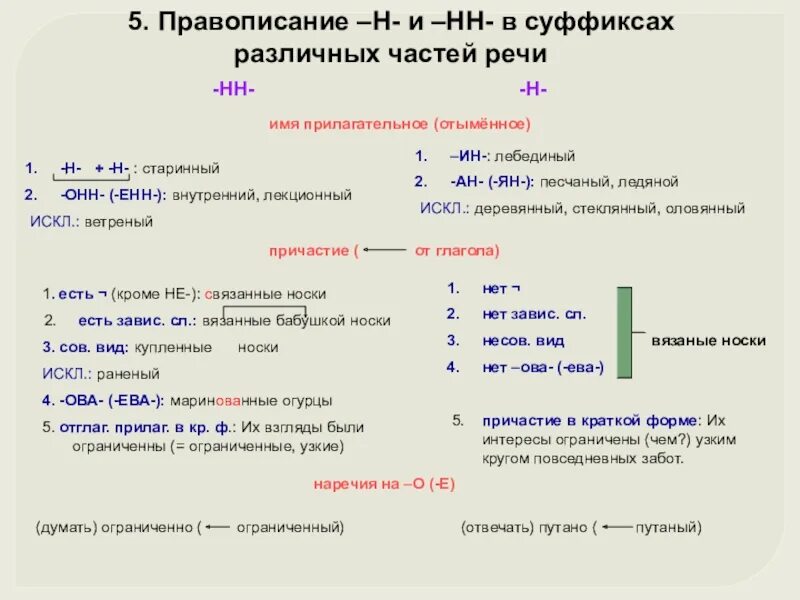 Правописание н и НН В отыменных прилагательных. Н И НН С отыменными прилагательными. Отыменное прилагательное Енн. Отыменные прилагательные на Енн онн. Слова с ударением на суффикс енн