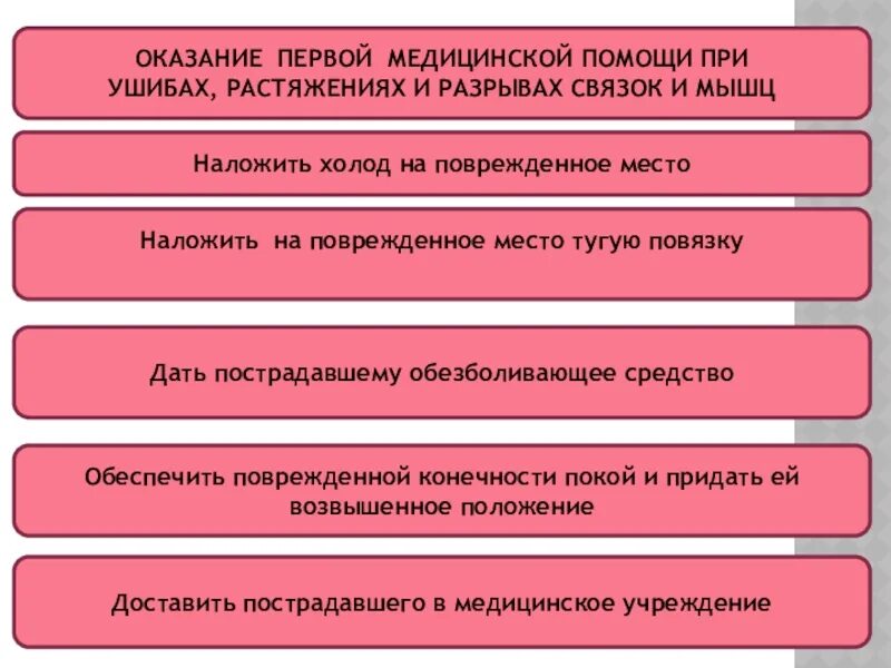 Оказание первой помощи при разрывах связок и мышц. Оказание первой медицинской помощи при разрывах связок и мышц:. Оказание первой медицинской помощи при ушибах и растяжениях. Первая медпомощь при разрывах связок и мышц. Разрыв связок первая медицинская помощь