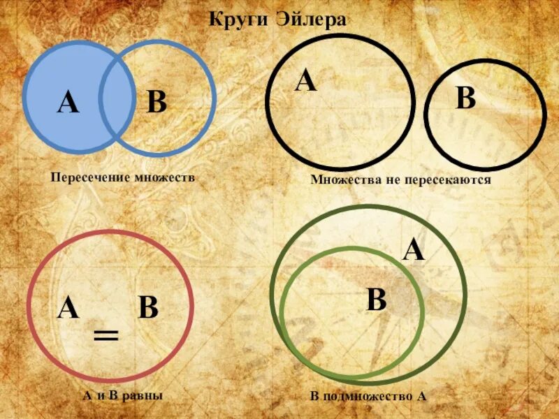 Круг плюс круг равно. Пересечение 3 кругов Эйлера. Пересечение множеств с помощью кругов Эйлера. Круг Эндера.