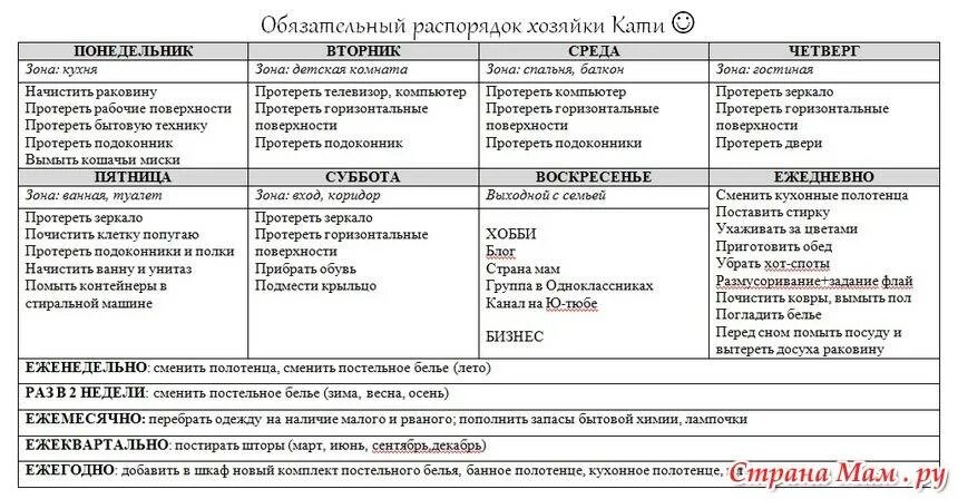 В какой день недели лучше убираться. График уборки дома на неделю по дням. план работы по уборке дома. график уборки по дням недели. план работы по дому.