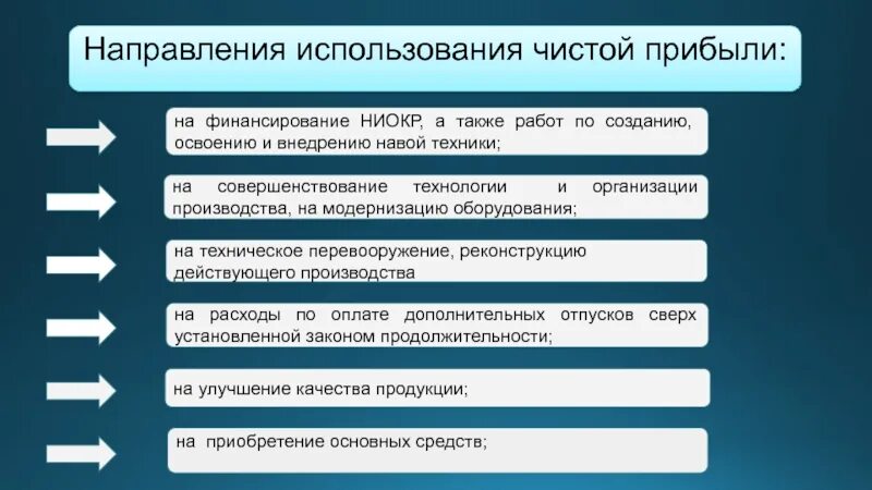 Направление использования интернета. Направления использования чистой прибыли. Направления расходования прибыли. Чистая прибыль. Анализ и оценка использования чистой прибыли.