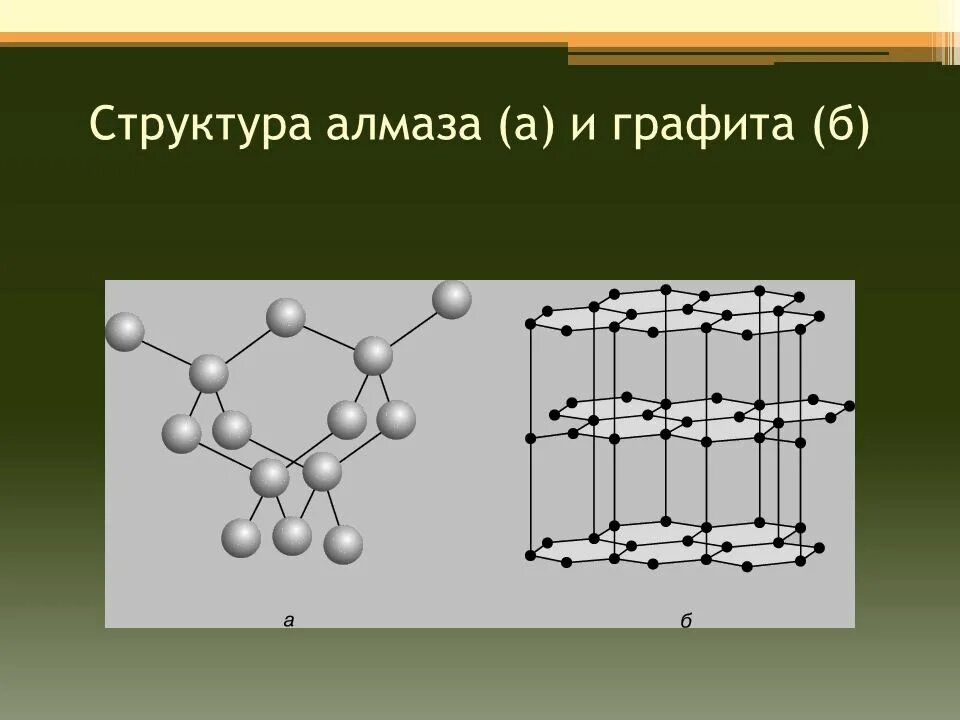 Атомная кристаллическая решетка алмаза. Строение алмаза химия. Структура строения алмаза. Структура алмаза и графита.