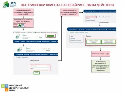 Нужен ли эквайринг