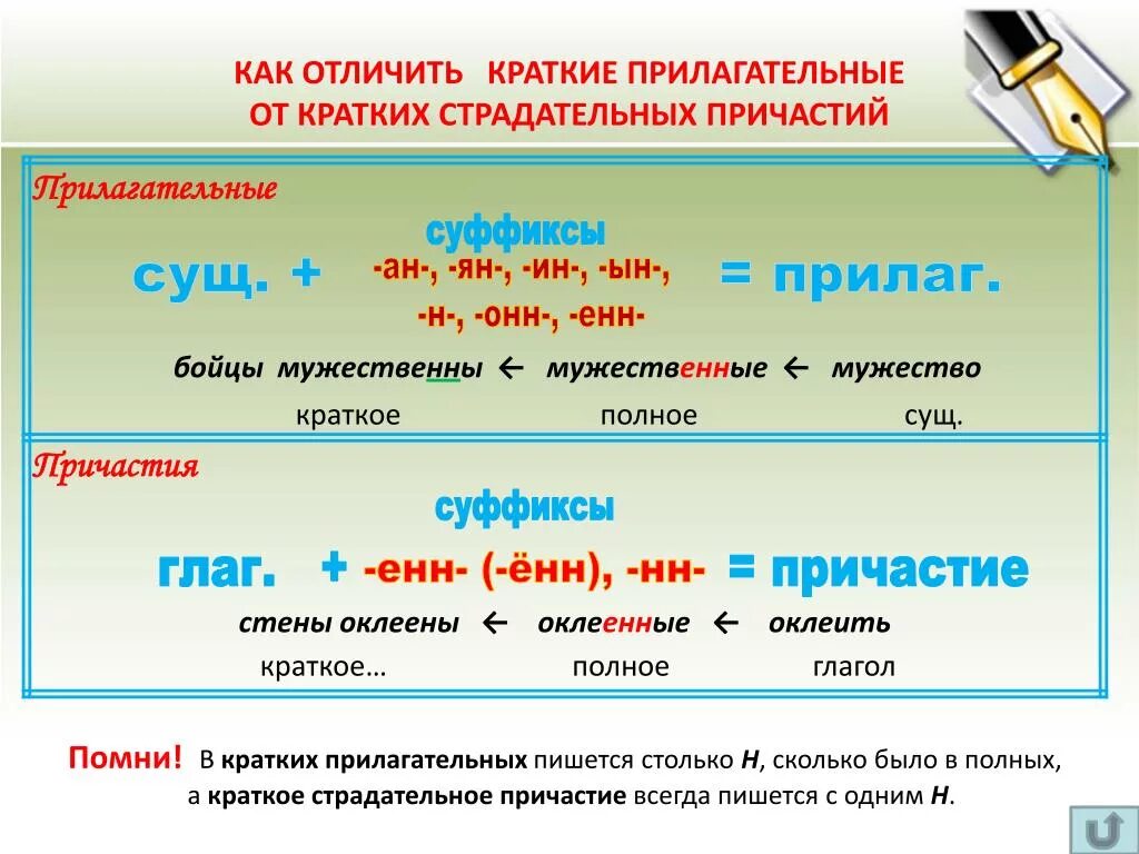 Как отличить Причастие от краткого прилагательного. Краткие Страдателные Причастие. Коаькте стралательные причастия. Краткие страда Ельне причастия.