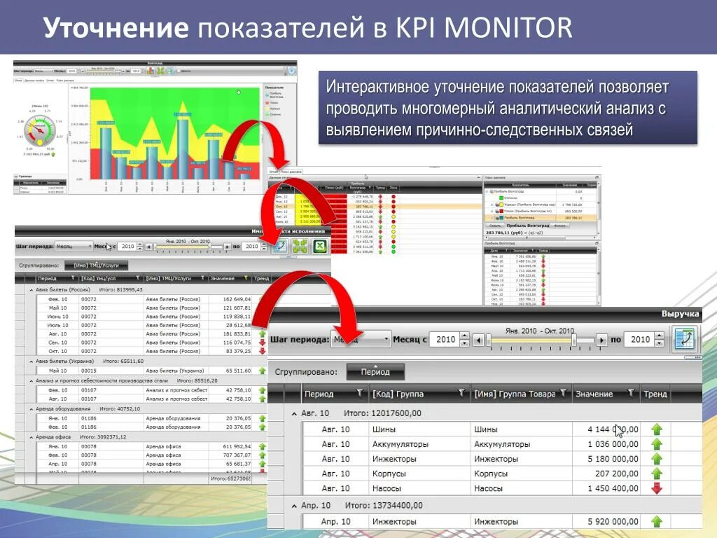 KPI монитор. Программа для просмотра KPI. Показатели КПЭ для диспетчера грузоперевозок.