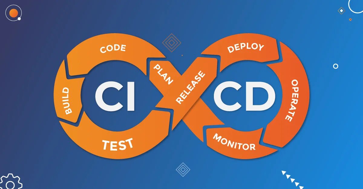 Ci cd тестирование