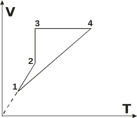 Pv pt. Изобара изотерма изохора в координатах pv. Pv pt. Pv pt. Построить график изопроцесса в координатах pv vt.