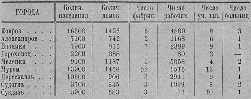 Владимирской области города ковров ковров. Стела город воинской славы ковров. Центр города коврова. Ковров (город, россия). Центр города коврова.