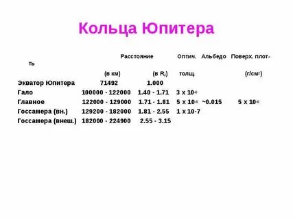 Диаметр юпитера составляет