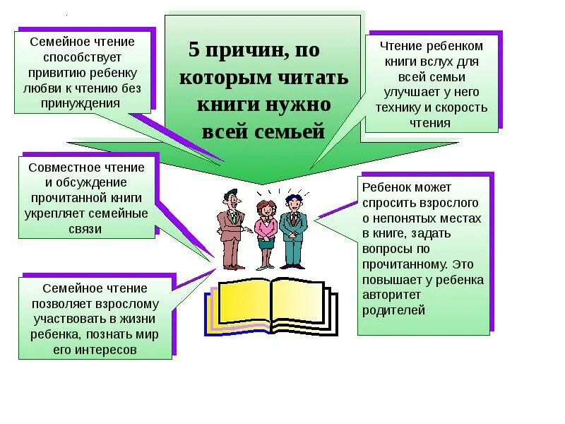 Собрание на тему чтение