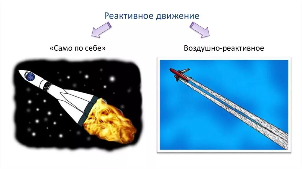 Суть реактивного движения