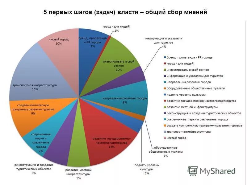 уровни экономики туризма