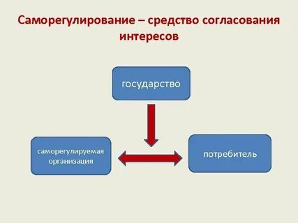 Согласования политических интересов