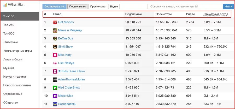 Список подписчиков. Канал про заработок. Доход ЮТУБЕРОВ. Доход ютуб канала.