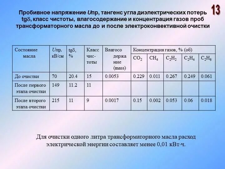 Тангенс угла диэлектрических потерь ди. Угол диэлектрических потерь формула. Схема измерения тангенса угла диэлектрических потерь. Тангенс угла диэлектрических потерь диэлектрика. Схема измерения тангенса угла диэлектрических потерь.