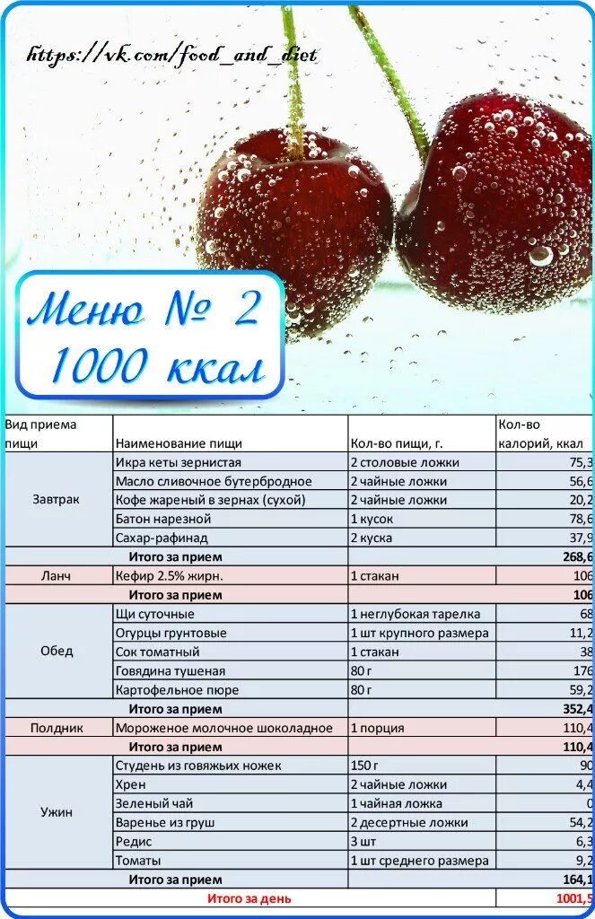 Диета 1000 калорий меню. Меню на 1000 калорий. Меню на 1000 ккал. Диета на 1000 калорий. Рацион на 1000 ккал в день.