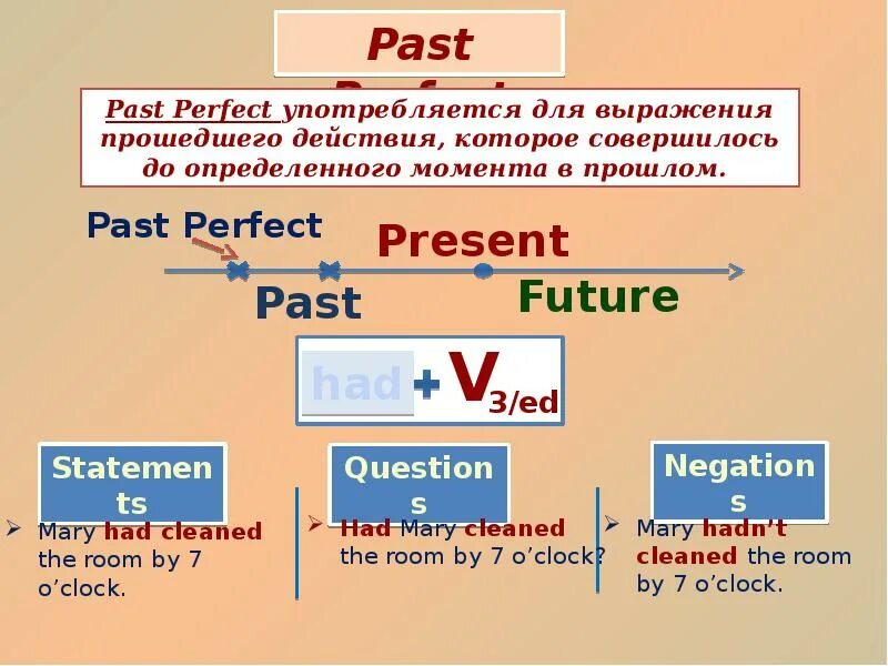 Паст перфект. Past perfect simple когда используется. Past perfect презентация. Правило паст Перфект. Паст Перфект схема.