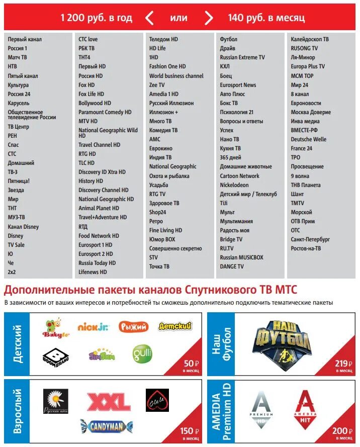 Тарелка мтс тв каналы