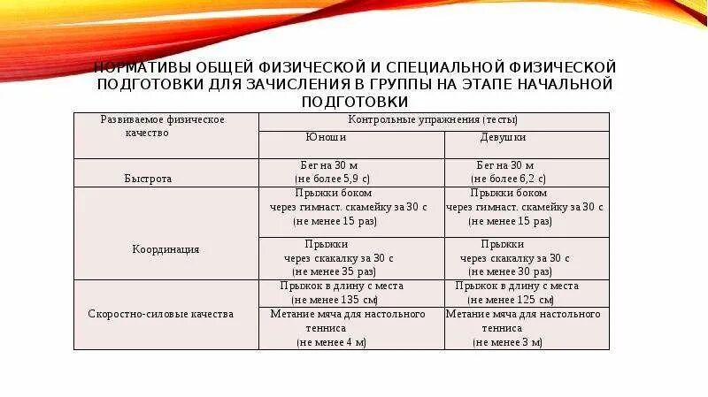Доп программа офп. Нормативы общей и специальной физической подготовленности. нормативы офп сила. нормативы офп по настольному теннису.
