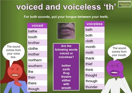 Voiced are