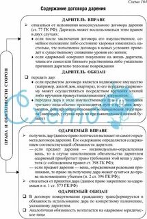 Договор дарения характеристика