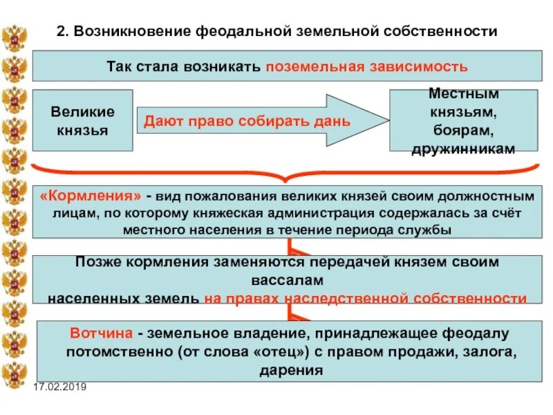 Вид пожалования великих и удельных