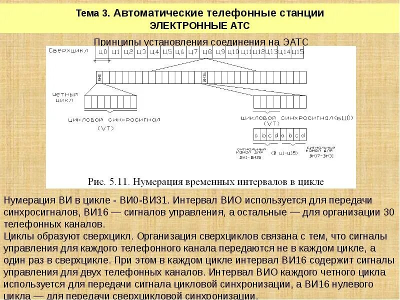 Характеристики атс. Классификация автоматических телефонных станций. Классификация АТС. Классификация АТС В связи. Автоматическая АТС.