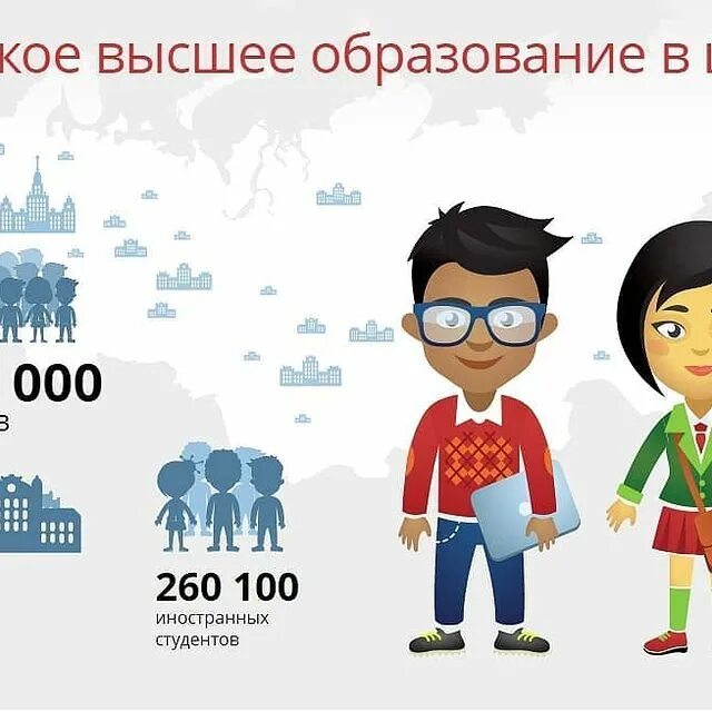 Инфографика в школьной газете. Система высшего образования минобороны россии. Инфографика высшее образование. Цифры программа. Инфографика цифры и факты.