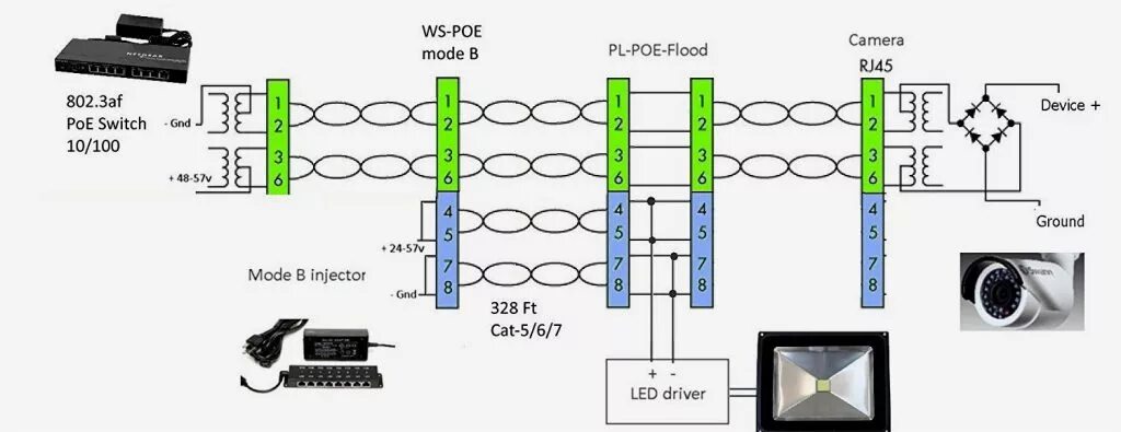 Poe передача. Сплиттер rj45 POE схема. POE 1000 сплиттер схема. POE разветвитель схема. POE адаптер схема.