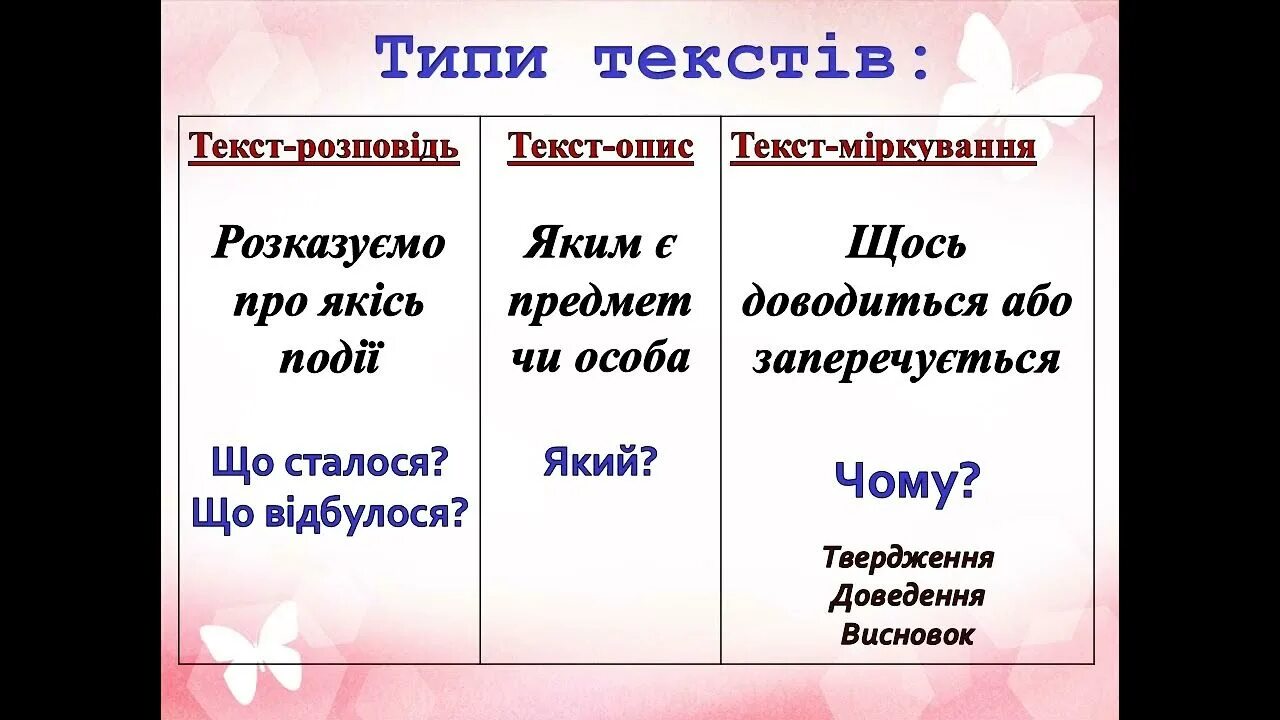 Текст типи типи. Типи тексту в українській мові. типи мовлення. текст на українській мові.