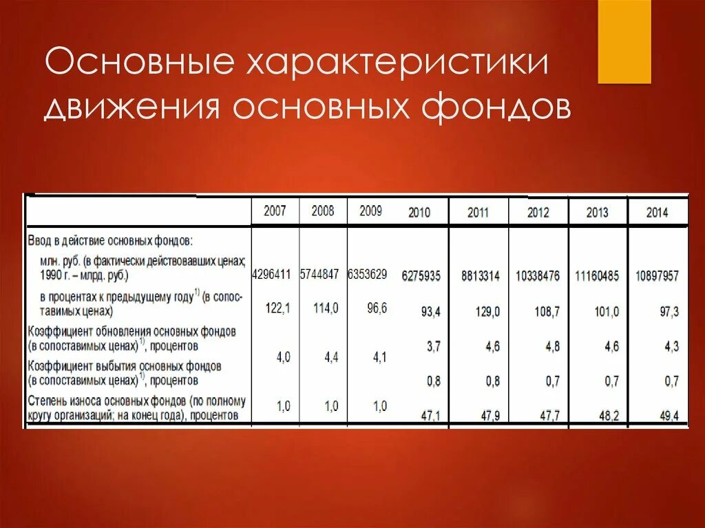 Характеристика основного капитала. Характеристика основных фондов. Характеристика движения основных фондов. Основные характеристики основных фондов. Базовые характеристики предприятия.