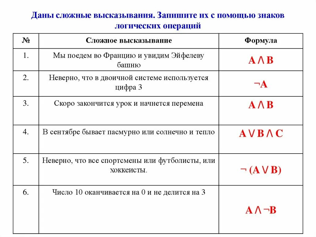 Верны следующие высказывания. Логические операции примеры. Символы логических операций. Высказывание логические операции. Знаки в логических выражениях.