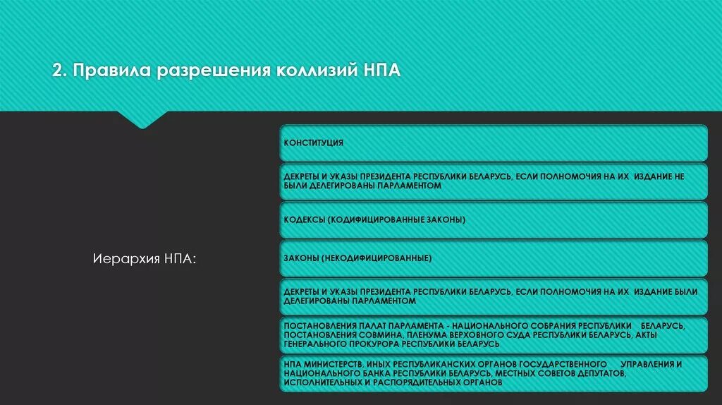 Коллизии правил. Правила разрешения юридических противоречий. Правила разрешения юридических коллизий. Последовательность разрешения юридических коллизий. Методы разрешения коллизий.