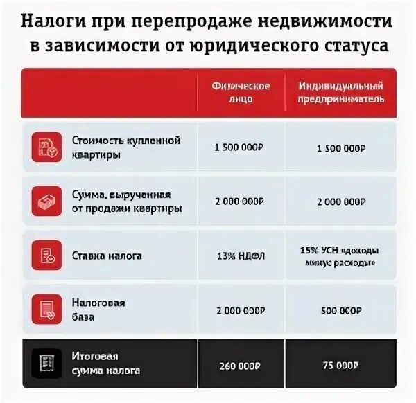 Перепродажа недвижимости налоги. Ндфл при продаже недвижимости. Налог при продаже недвижимости. Налог при продаже квартиры картинки. Рынок недвижимости.