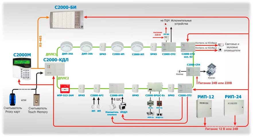 Сп автоматическая система пожарной сигнализации. Контроллер двухпроводной линии связи с2000-КДЛ. Контроллер системы пожарной сигнализации "Болид" с2000 КДЛ. С-2000 КДЛ пожарная сигнализация. С2000-КДЛ-2и схема подключения.