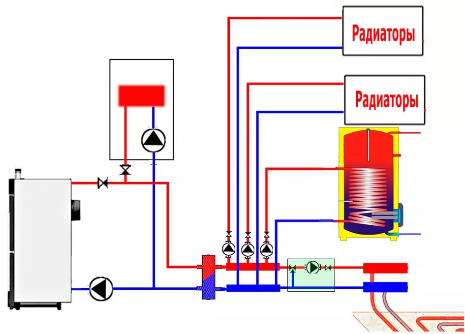 Схема подключения одноконтурного газового котла. Схема включения бойлера косвенного нагрева в систему отопления. Схема подключения одноконтурного газового котла с бойлером. Схема подключения косвенного бойлера к одноконтурному газовому. Одноконтурный котел с бойлером косвенного нагрева схема