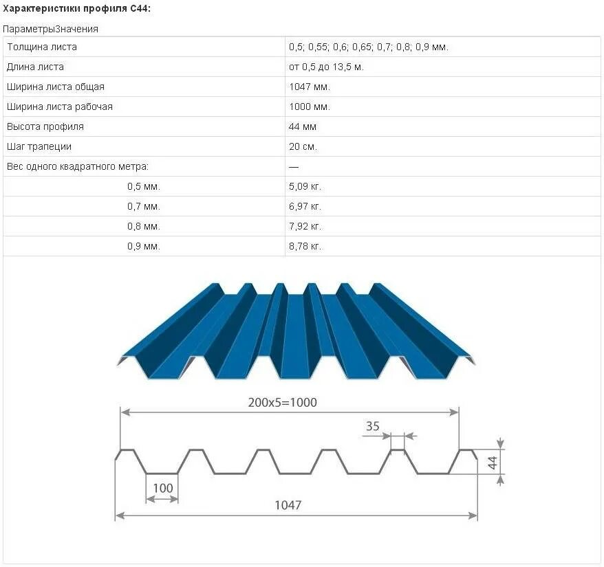 Какой длины профлист. Ширина кровельного листа профнастила. Ширина листа профнастила для крыши. Профлист н75 ГОСТ. Профлист н75 ширина листа.