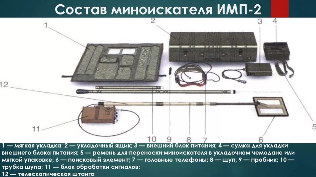 Переносной индукционный миноискатель имп-2. Армейский металлоискатель имп-2. Миноискатель армейский имп-1. Имп-2 миноискатель схема электрическая. Имп п