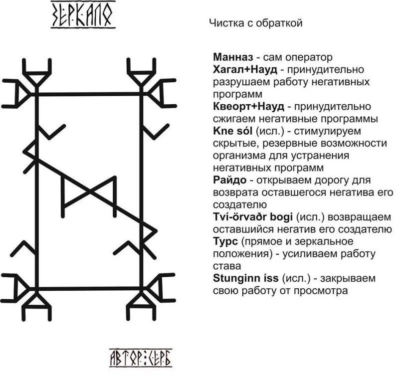 Став политика. Рунические ставы и формулы черная магия. Руны ставы от черной магии. Рунический став защита с обраткой с оговором зеркальная. Руны и рунические ставы и формулы.