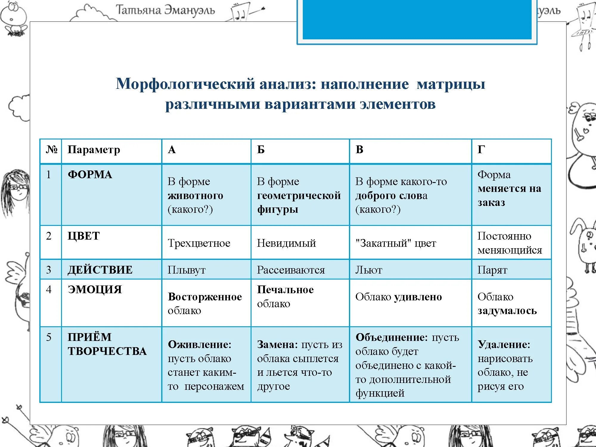 Облаков морфологический анализ. Морфологический анализ. Морфологический анализ таблица. Морфологический анализ пример. Метод морфологического анализа пример.