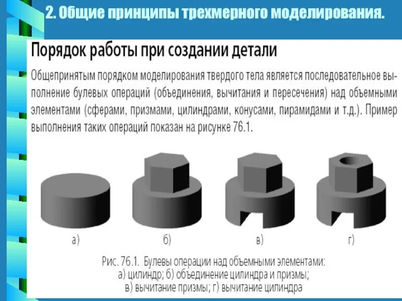 Инструмент моделирования применяется для оценки непрерывности поверхности