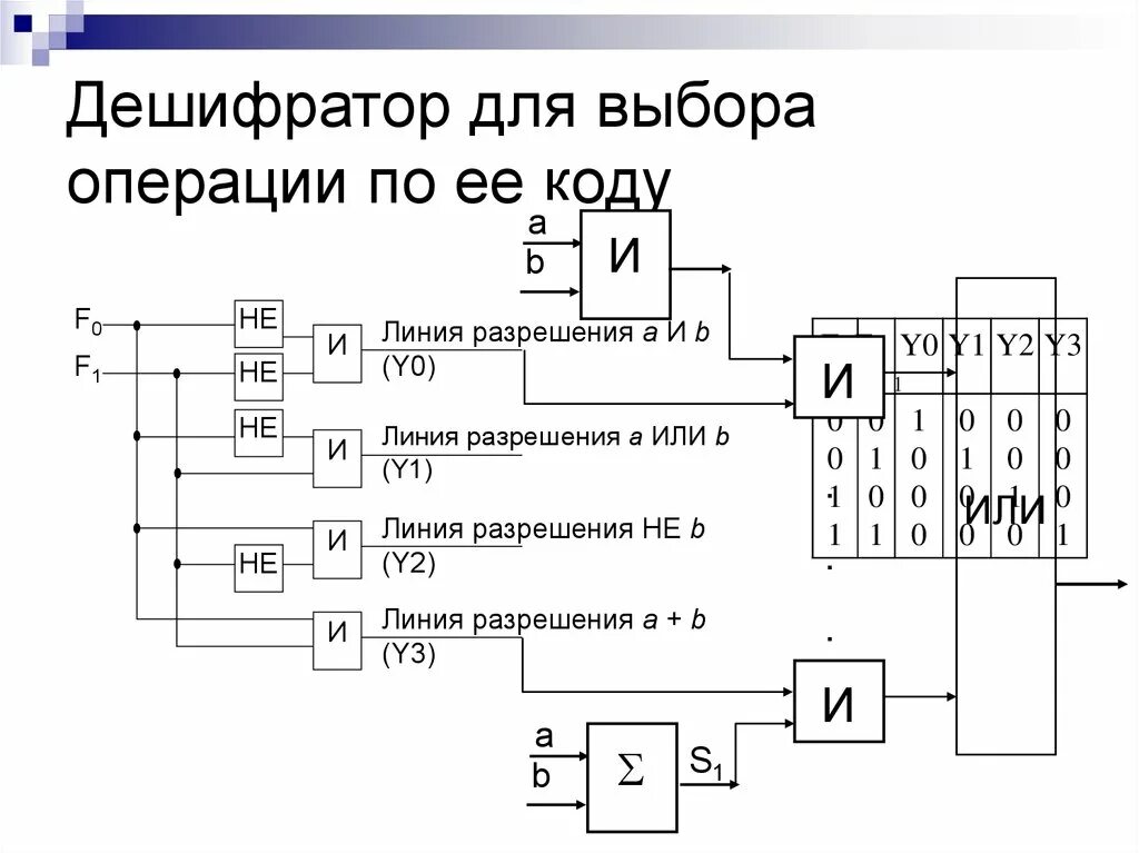 Логические дешифраторы. Дешифратор ЭВМ. Дешифратор схема. Дешифратор на логических элементах. Дешифратор принцип работы.