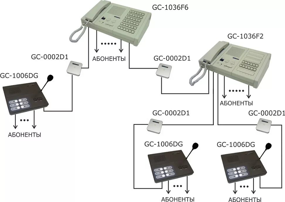 Связь мгн. Пульт селекторной связи GC-1006dg. Пульт селекторной связи GC-1036f2, Getcall. Пульт связи GC-1036f4. GC-1036f4 пульт селекторной связи на 24.