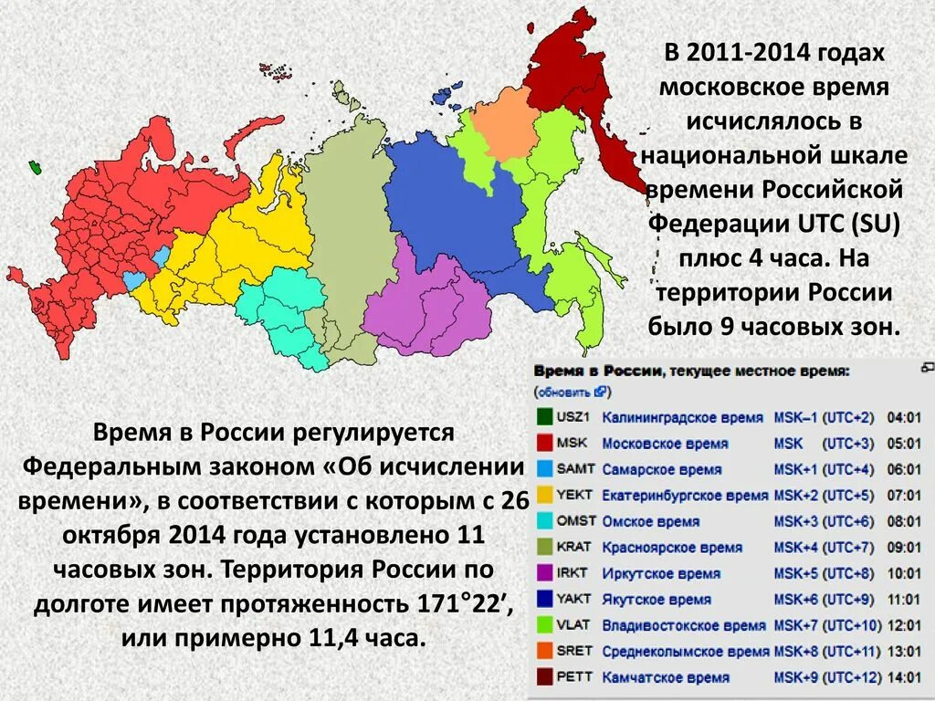 Часовые пояса России. Время в России. Презентация часовые зоны России. Время по МСК. Самое лучшее время россии