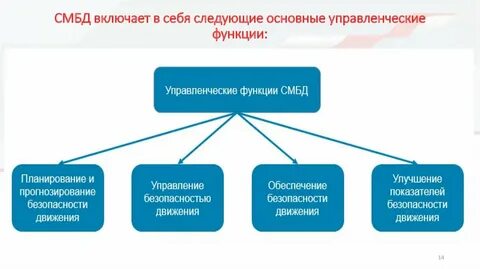 Положение система менеджмента